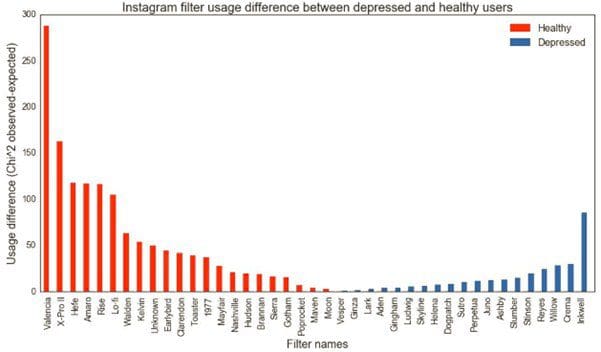 The Analytics Of Emotion And Depression Kdnuggets