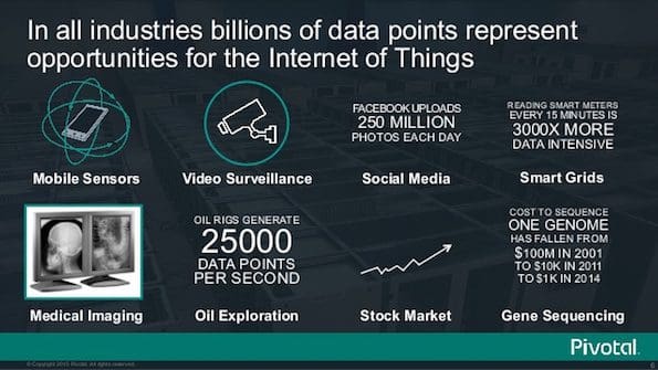 iot-opportunities-data-science-business-sector