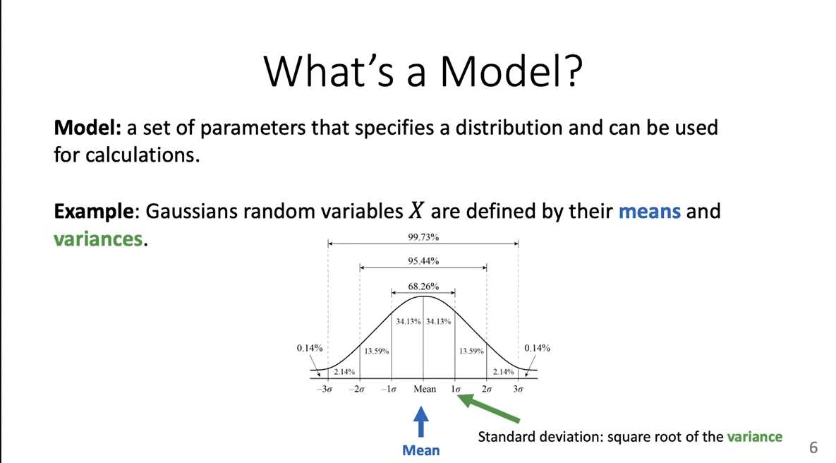What’s a probabilistic model?