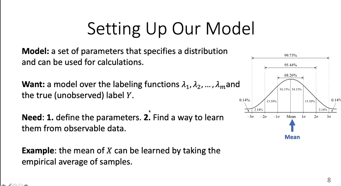 Setting Up Your Model