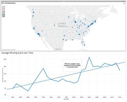 Jeopardy Contestants, Geographically and over time