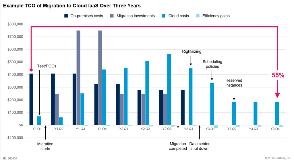 Cloud Storage Adoption is the Need of the Hour for Business