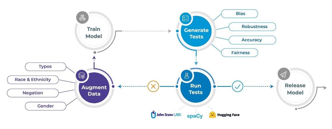 Introducing the Testing Library for Natural Language Processing