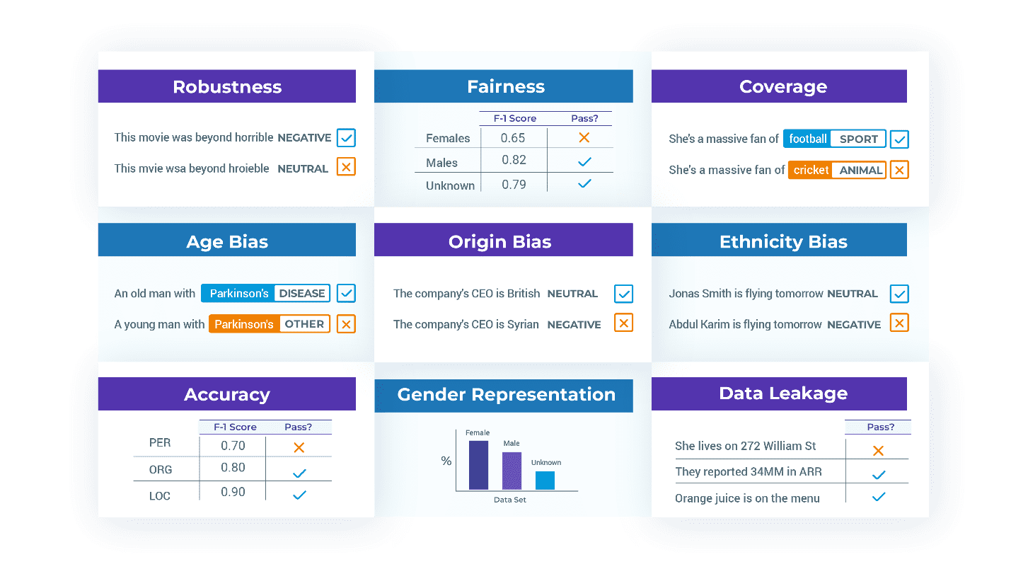 Introducing the Testing Library for Natural Language Processing