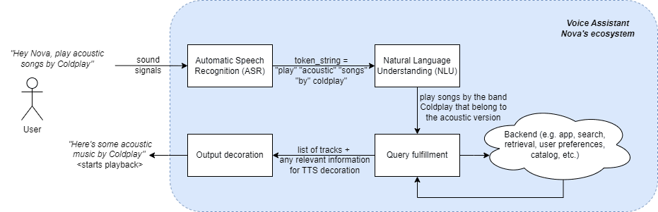 克服多语言语音技术的障碍：五大挑战和创新解决方案