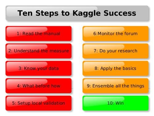 10 Steps to Success in Kaggle Data Science Competitions