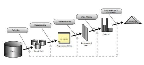 Data preparation for machine learning python cheap