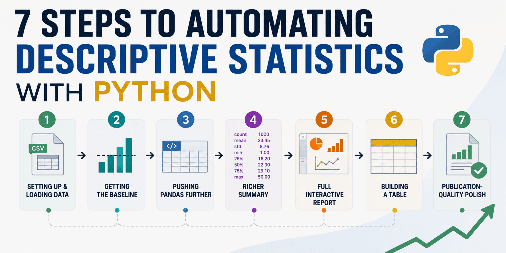 7 Steps to Automating Descriptive Statistics with Python
