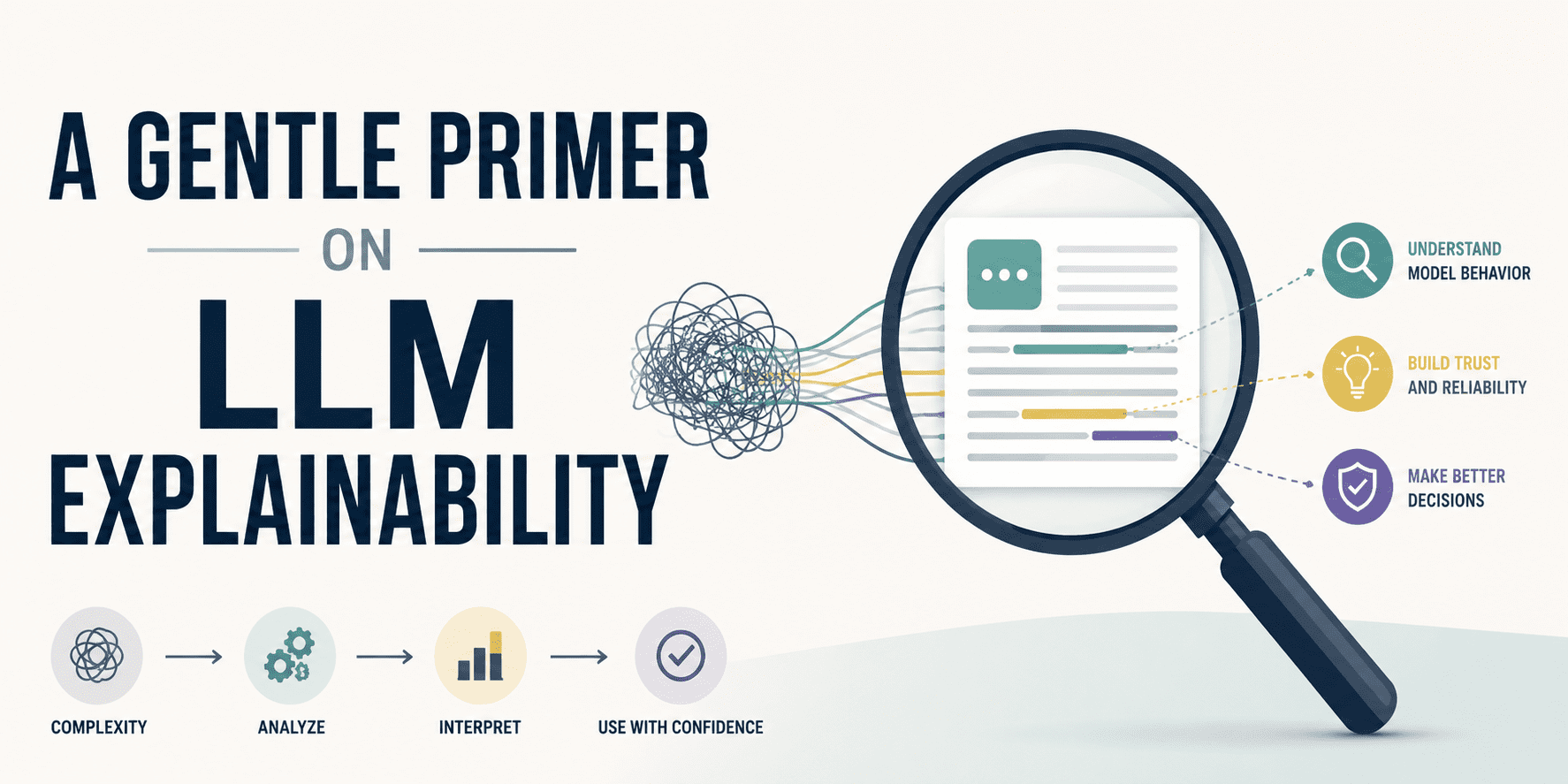 A Gentle Primer on LLM Explainability