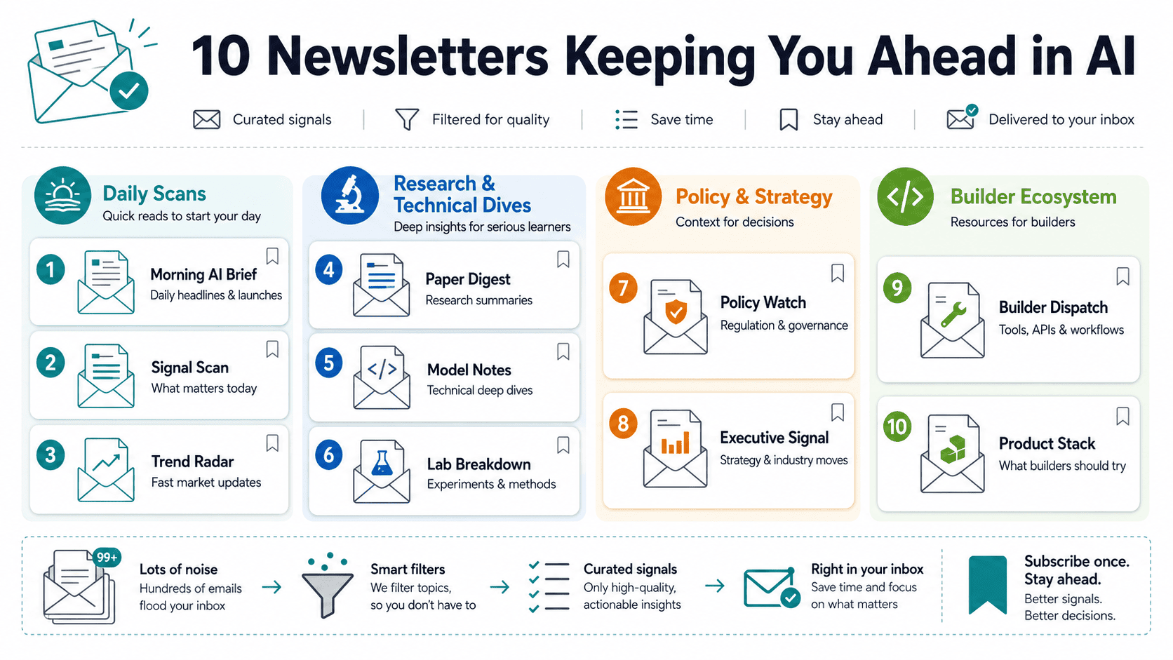 Newsletters Keeping Ahead AI