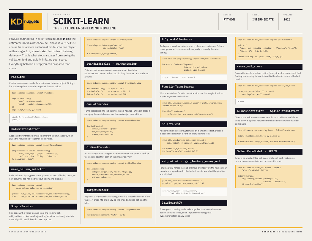 Feature Engineering in Scikit-Learn: A KDnuggets Cheat Sheet