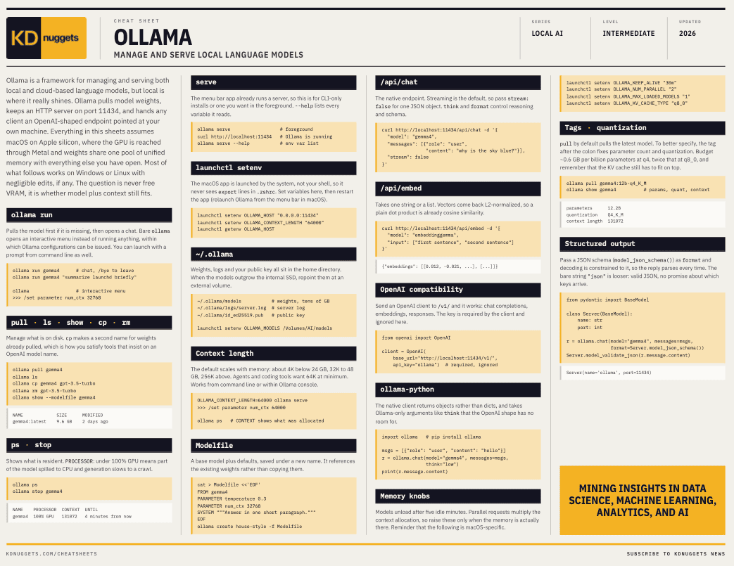 Ollama for Managing Local Language Models: A KDnuggets Cheat Sheet