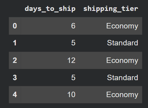 Applying a Function for Conditional Logic