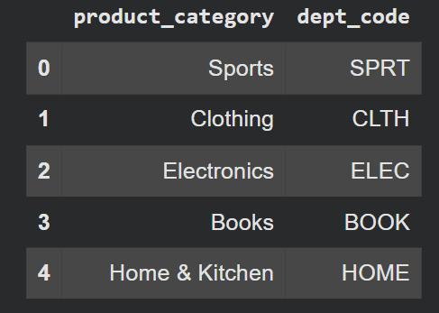 Mapping Values with a Dictionary Lookup