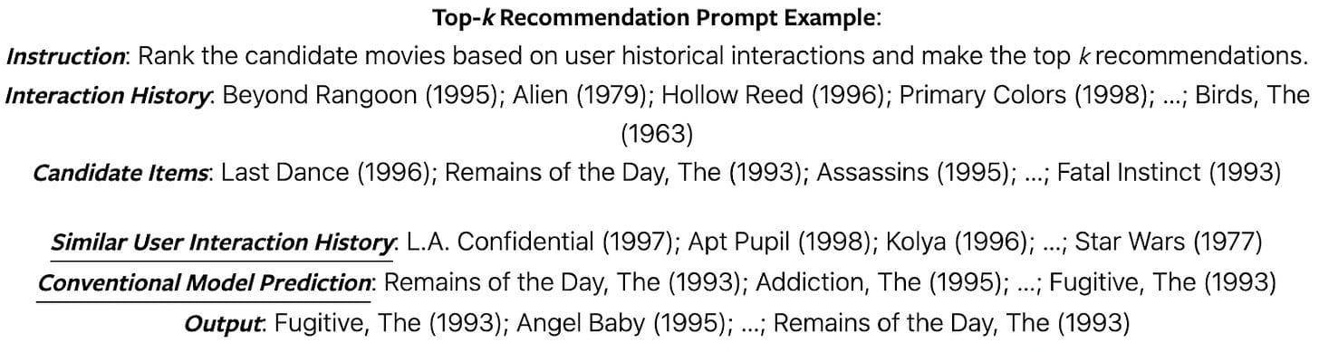 Luo et al., 2024: Examples of instructions for top-<i>k</i> recommendation
