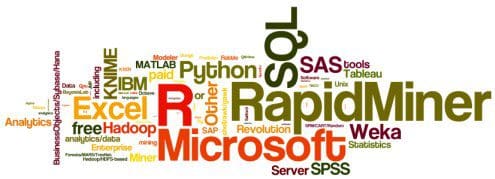 Word Cloud for KDnuggets 2014 Software Poll