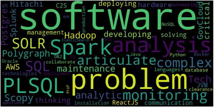 Word cloud of skills in software engineering