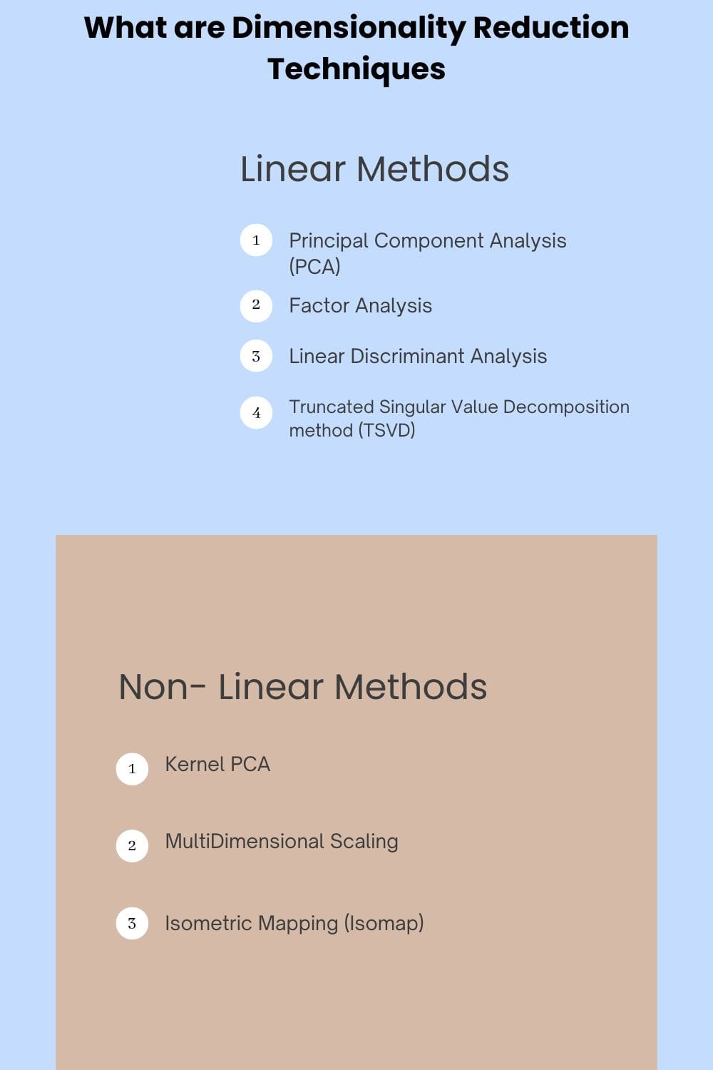 Dimensionality Reduction Techniques in Data Science