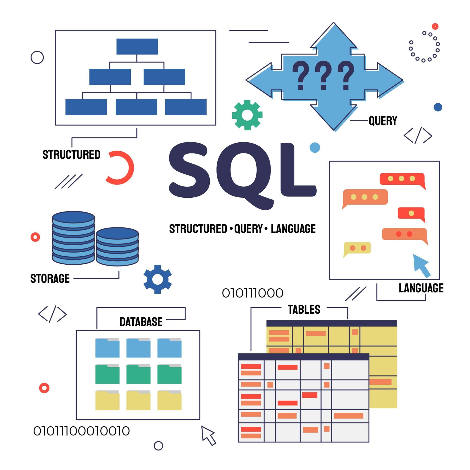 5 Tricky SQL Queries Solved