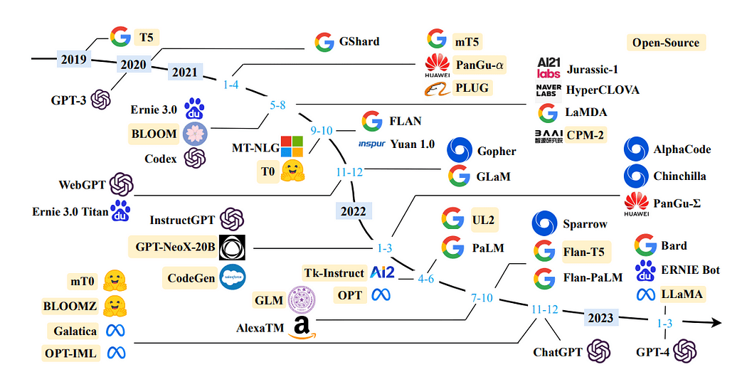 LangChain + Streamlit + Llama: Bringing Conversational AI to Your Local Machine