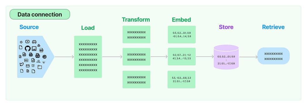 LangChain + Streamlit + Llama:将对话式AI引入本地机器