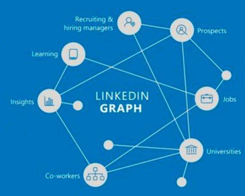 LinkedIn Knowledge Graph