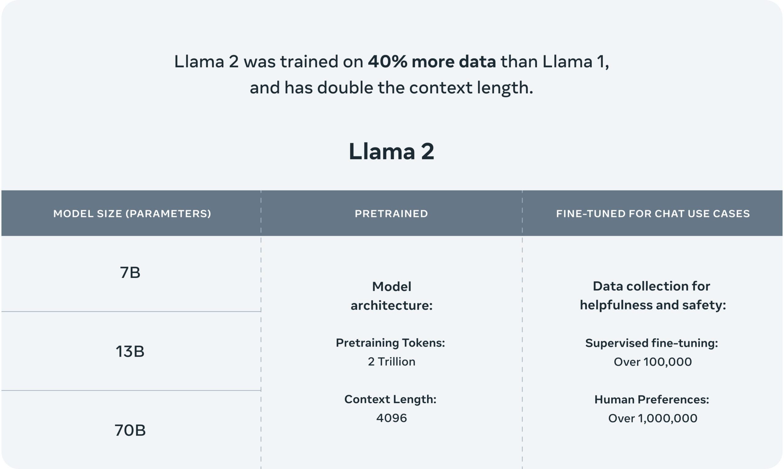 Unveiling the Power of Meta's Llama 2: A Leap Forward in Generative AI?