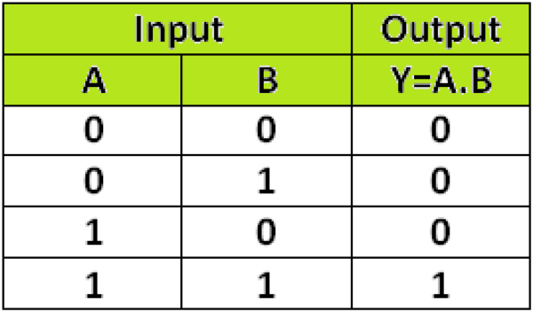 logic-gates