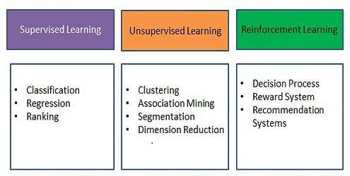 machine-learning-applications