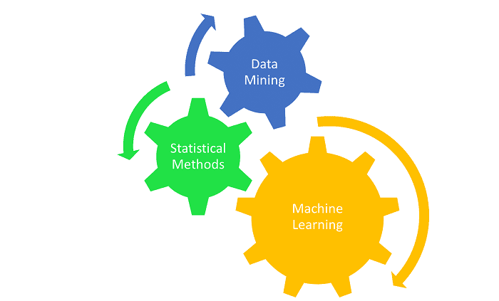 Machine Learning Methods