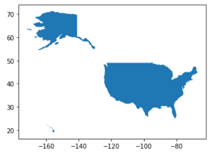 5 Python Packages For Geospatial Data Analysis