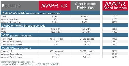 mapr-benchmarks