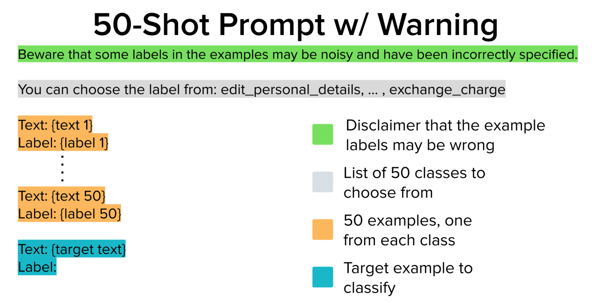 Ensuring Reliable Few-Shot Prompt Selection for LLMs