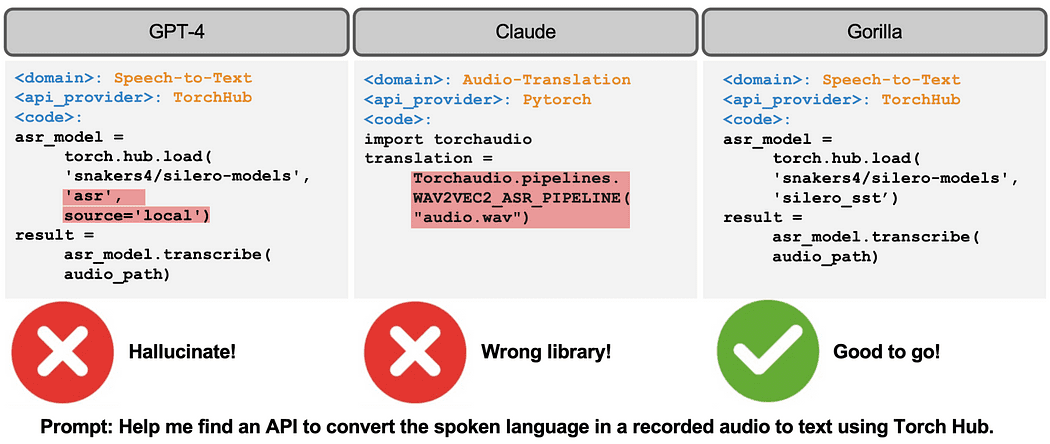 Meet Gorilla: UC Berkeley and Microsoft’s API-Augmented LLM Outperforms GPT-4, Chat-GPT and Claude.