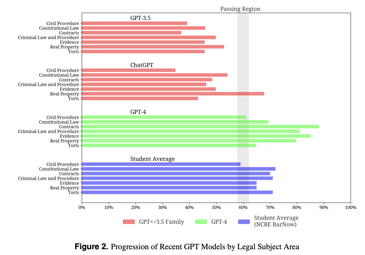 A Deep Dive into GPT Models