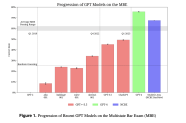 A Deep Dive Into GPT Models Evolution Performance Comparison KDnuggets