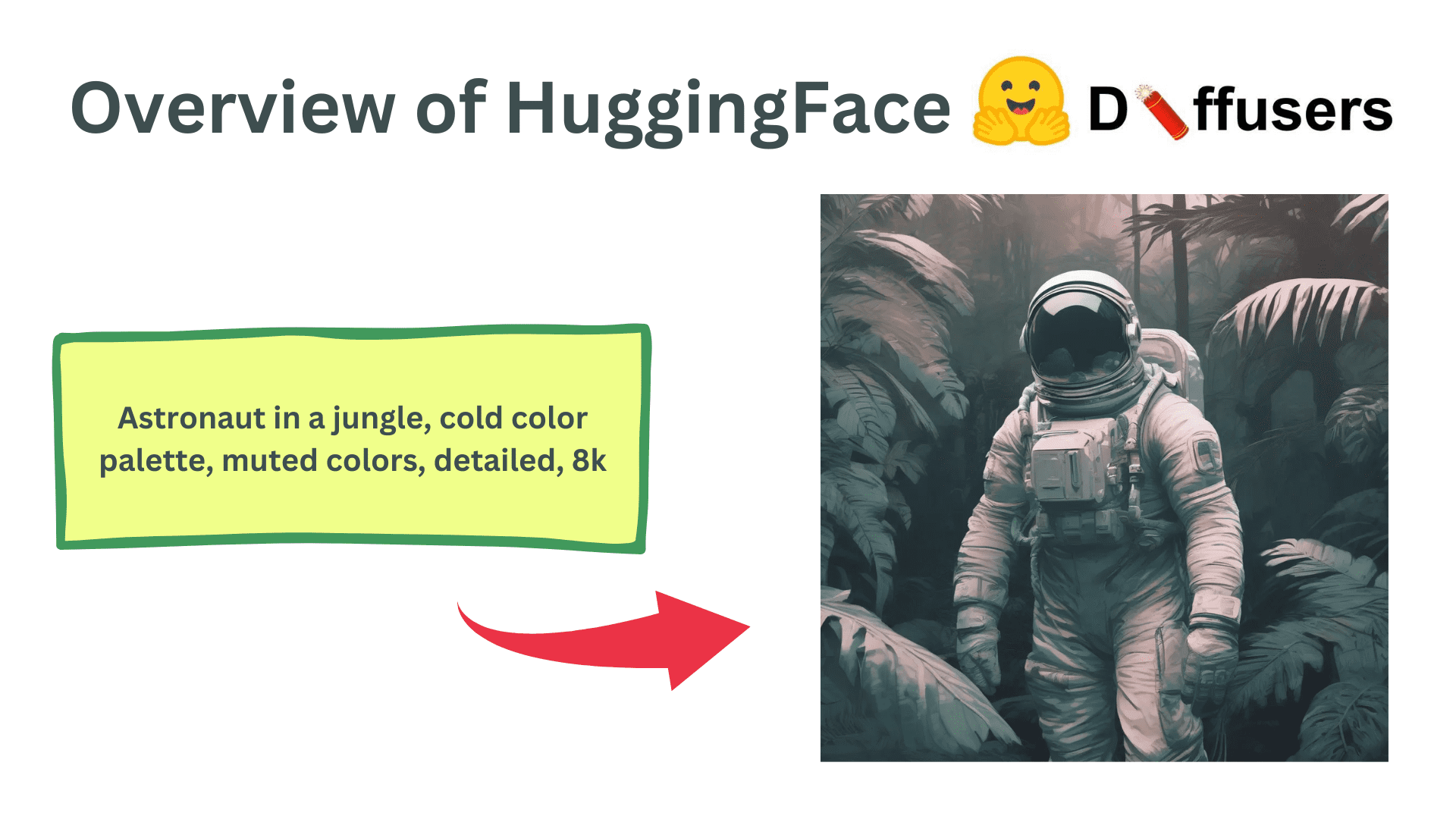An Overview of Hugging Face Diffusers