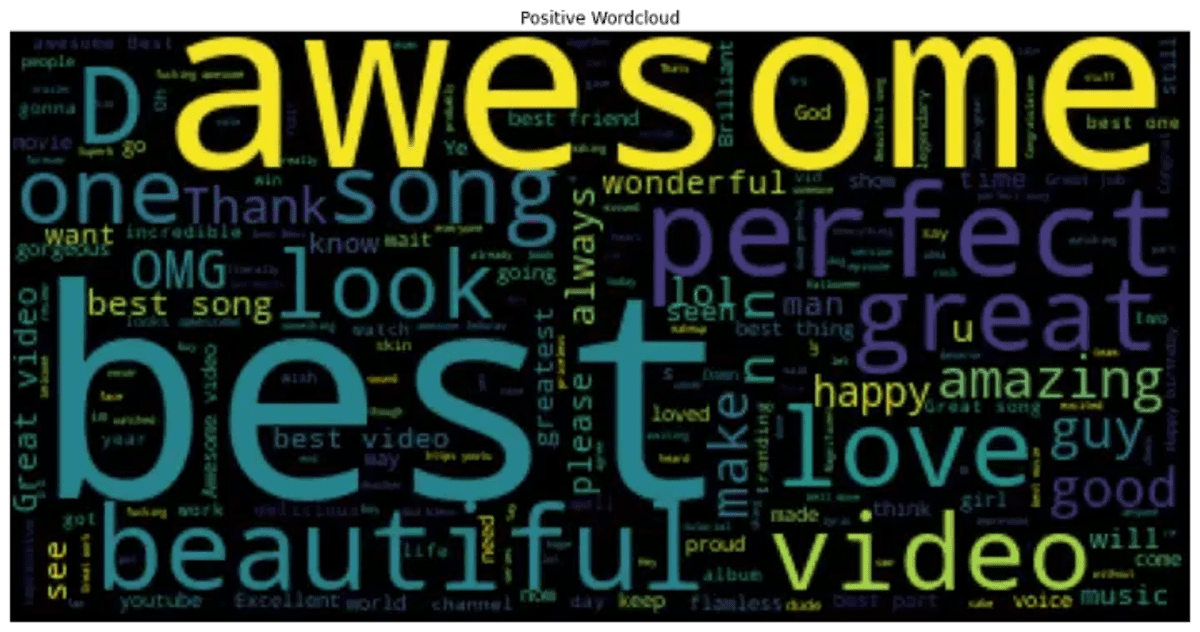 YouTube Sentiment, WordCloud, and Emojis Analysis