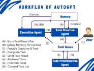 Breaking Down AutoGPT KDnuggets