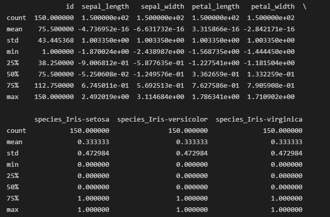 Data Cleaning with Pandas