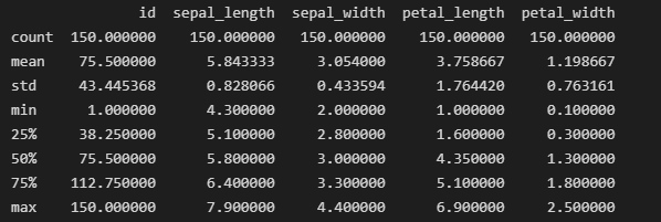 Data Cleaning with Pandas