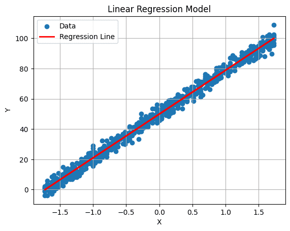 Hands-On with Supervised Learning: Linear Regression