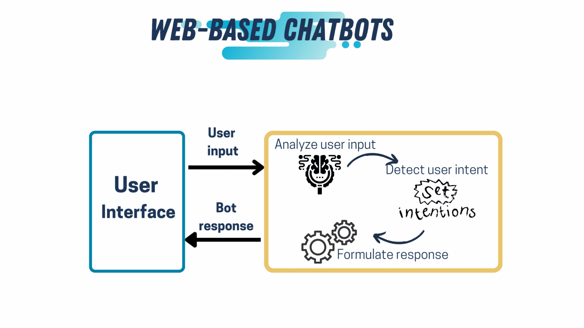 Build a ChatGPT-like Chatbot with These Courses