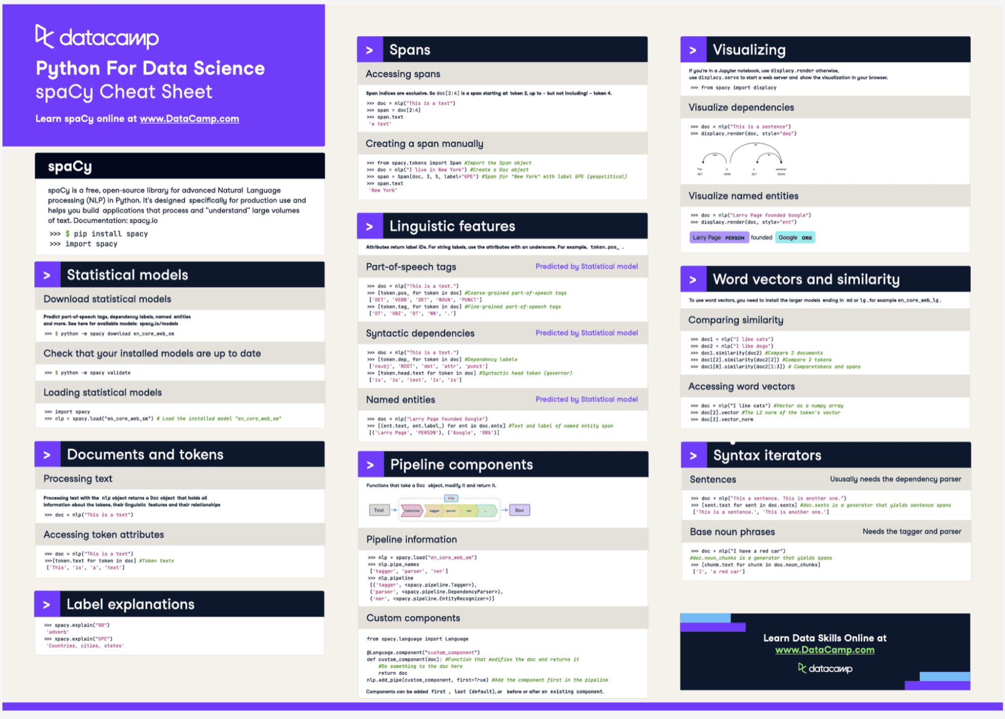 Natural Language Processing with spaCy