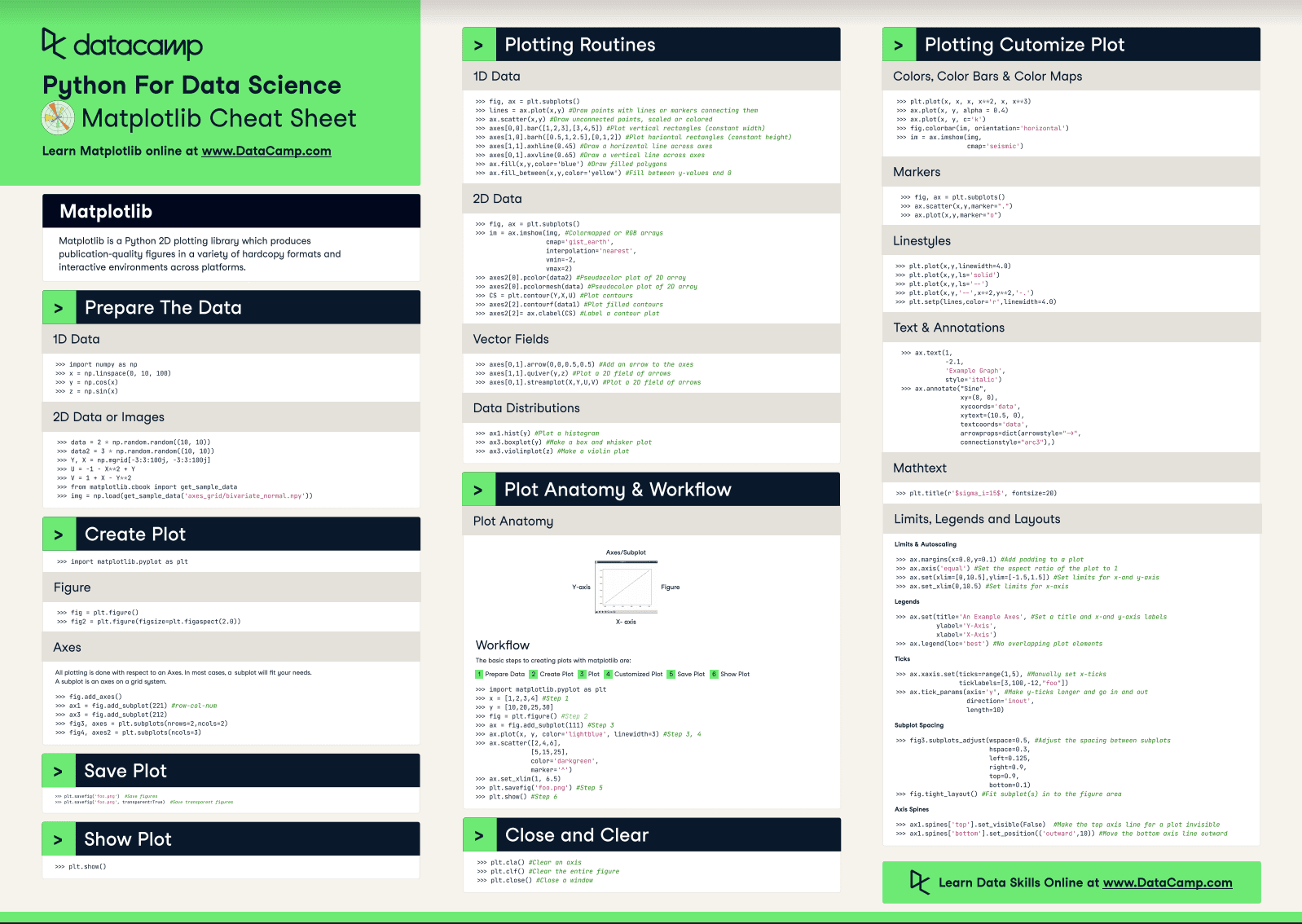 Python Matplotlib Cheat Sheets