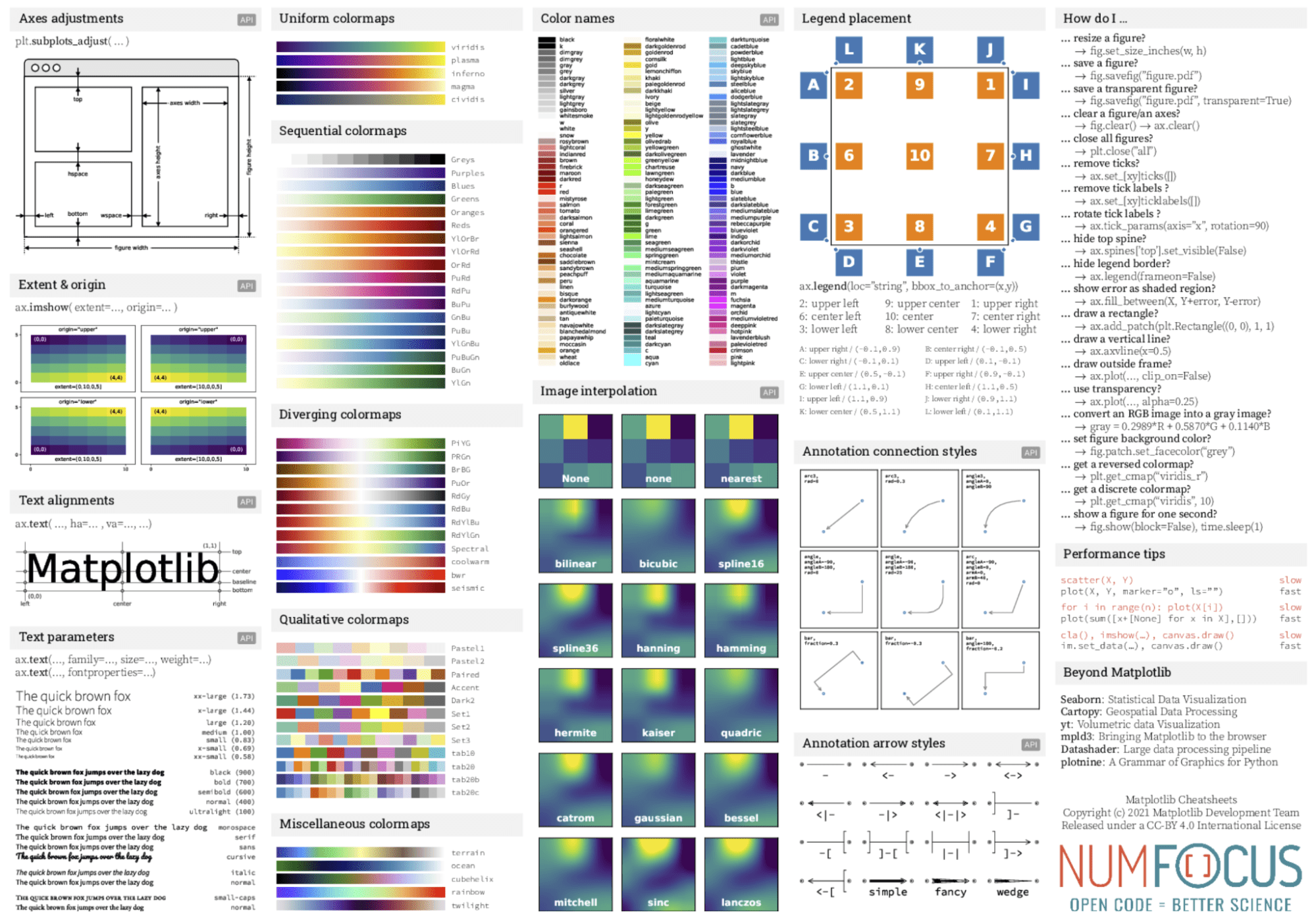 Python Matplotlib Cheat Sheets