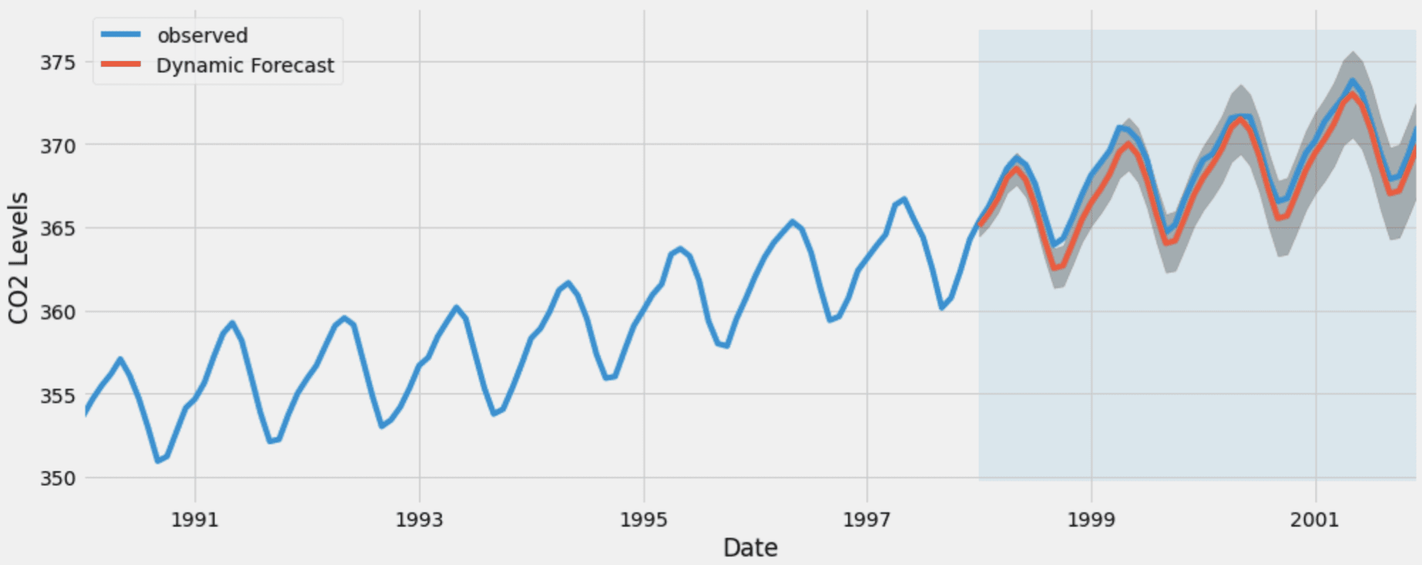 Time Series Forecasting with Ploomber, Arima, Python, and Slurm