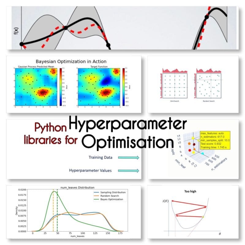 Hyperparameter Optimization: 10 Top Python Libraries