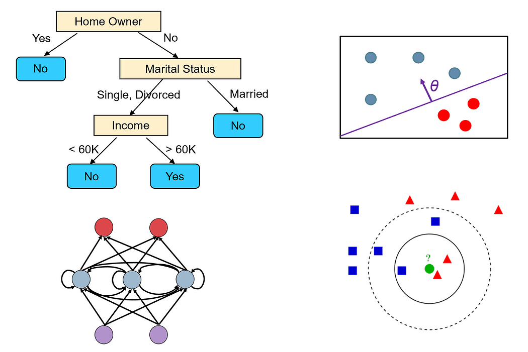 Which ML Algorithm to Choose?