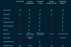 google machine learning service